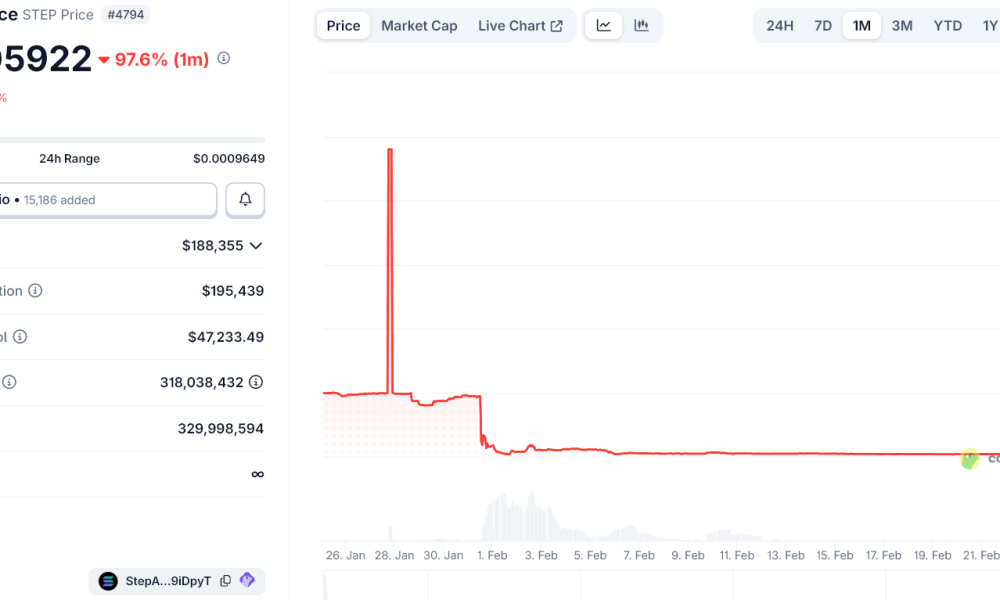 Early Solana Platforms Shutdown After Tragic Hack Stole Millions