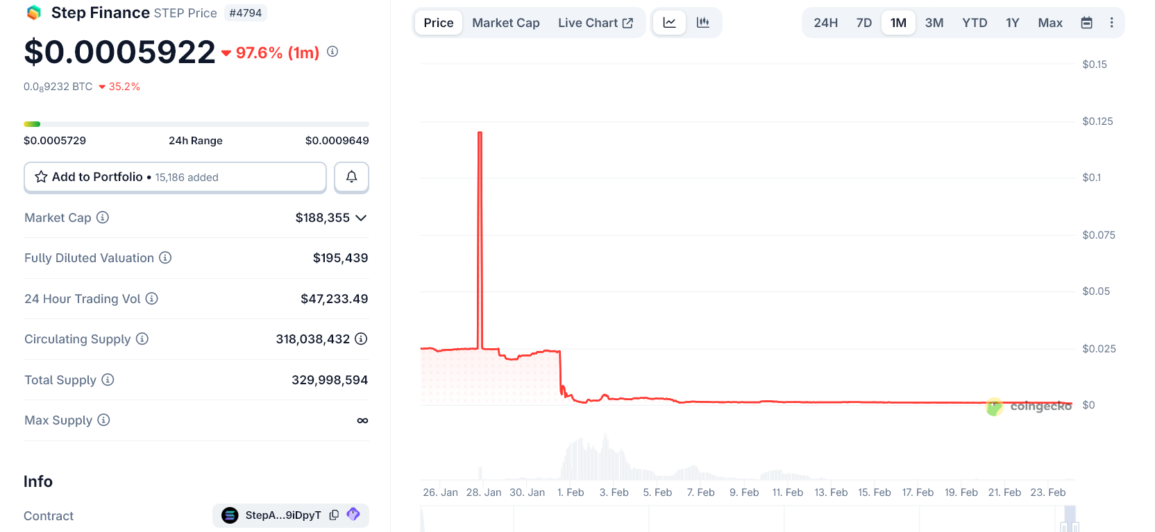 Early Solana Platforms Shutdown After Tragic Hack Stole Millions