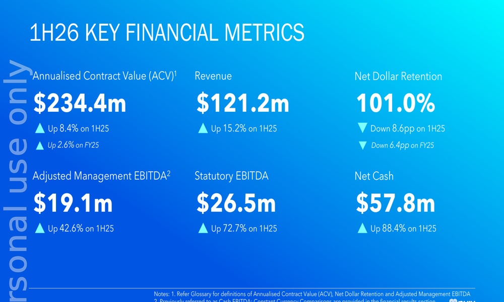 Nuix 1H26 presentation: Neo platform surges 148%, cash flow turns positive