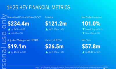 Nuix 1H26 presentation: Neo platform surges 148%, cash flow turns positive