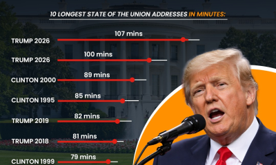 5 Wildest Moments From Trump’s Trade Union Speech