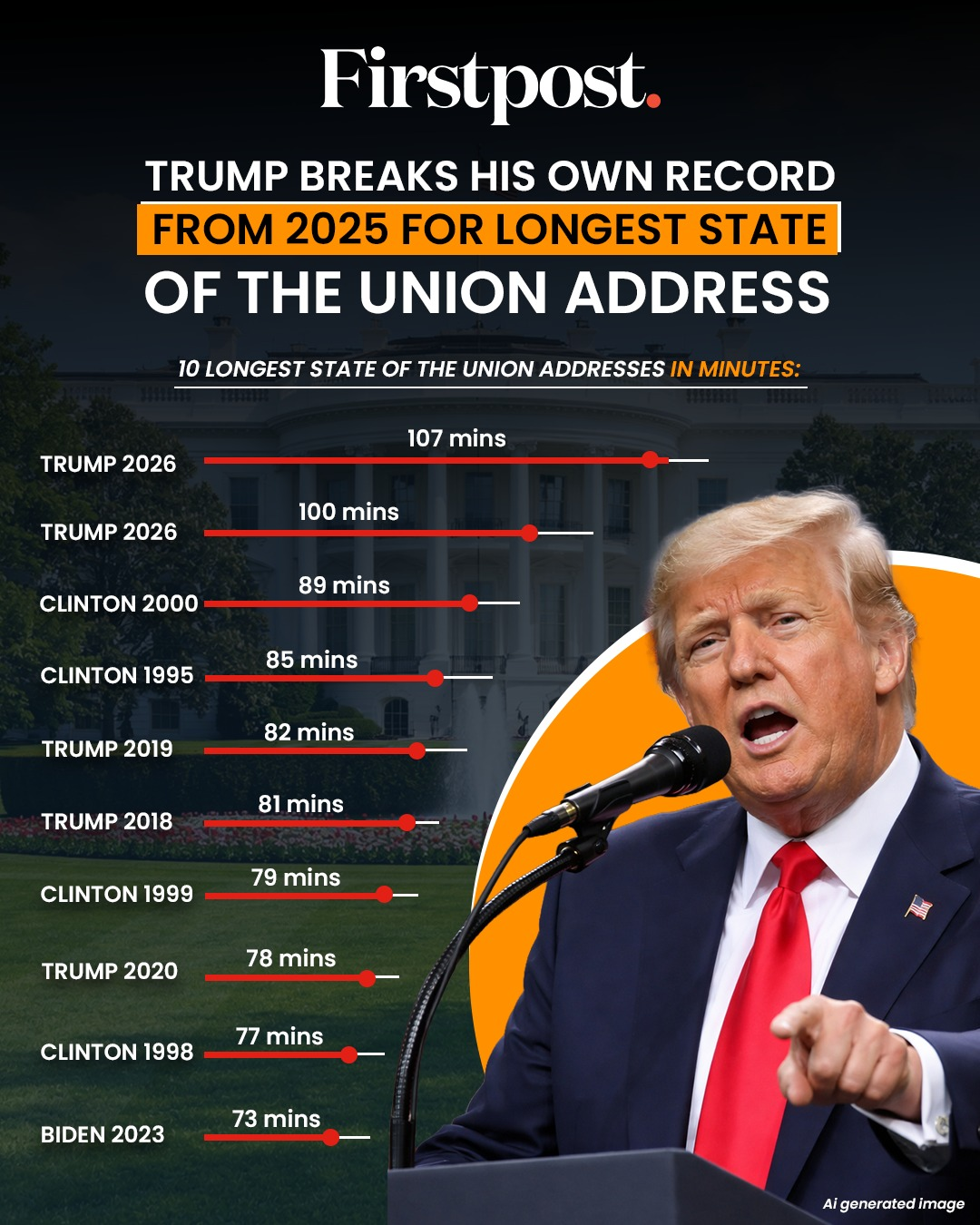 5 Wildest Moments From Trump’s Trade Union Speech