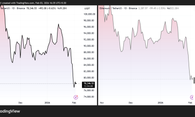 Bitcoin and Ethereum Price Performance