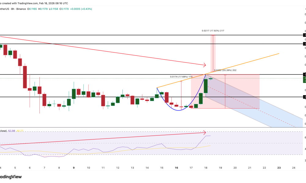 WLFI Price Structure