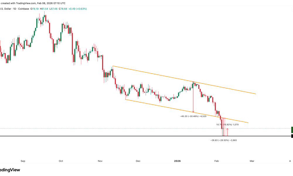 Solana Breakdown Target Hit
