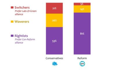 Lord Ashcroft: Unite the right, hold the centre. How should the Conservatives position themselves in Britain’s fragmented politics?