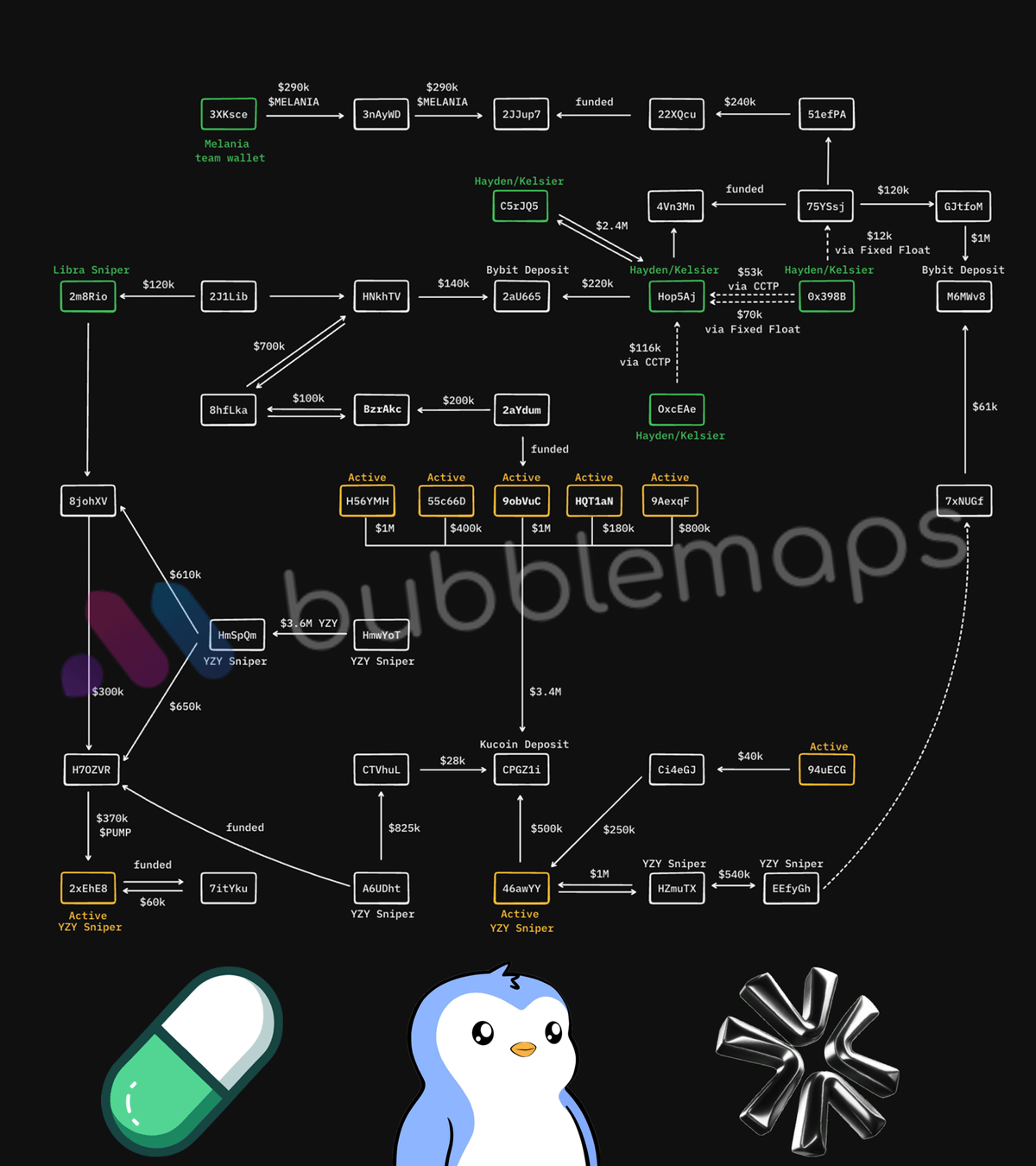 TRUMP Coin Insider Dumped $65M in Pump.fun’s PUMP Token