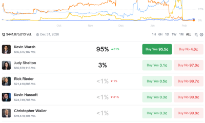 Odds Trump Fed Chair Prospects