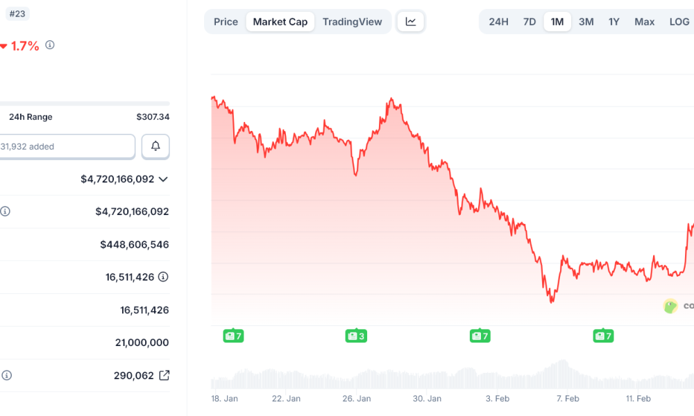 Zcash Creators Officially Split Like OpenAI and Anthropic