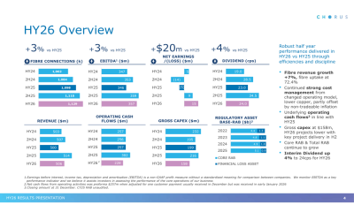 Chorus HY26 slides: fibre growth drives return to profit