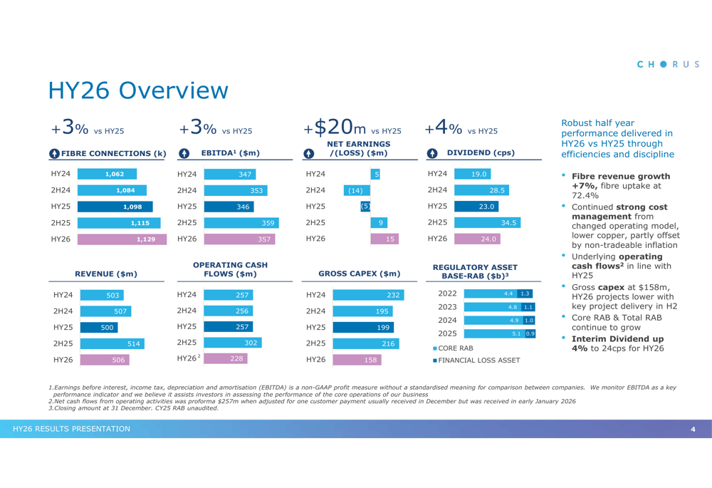 Chorus HY26 slides: fibre growth drives return to profit
