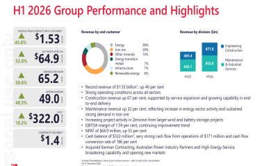 Monadelphous H1 2026 slides: revenue surges 46%, energy transition focus