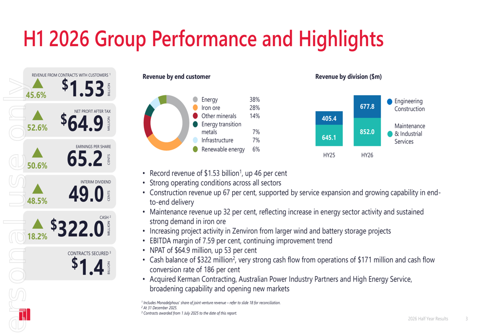 Monadelphous H1 2026 slides: revenue surges 46%, energy transition focus