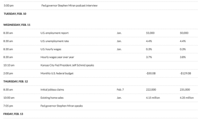 This Week's Major US Economic Reports & Fed Speakers