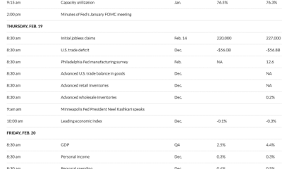 US Economic Data to Watch This Week