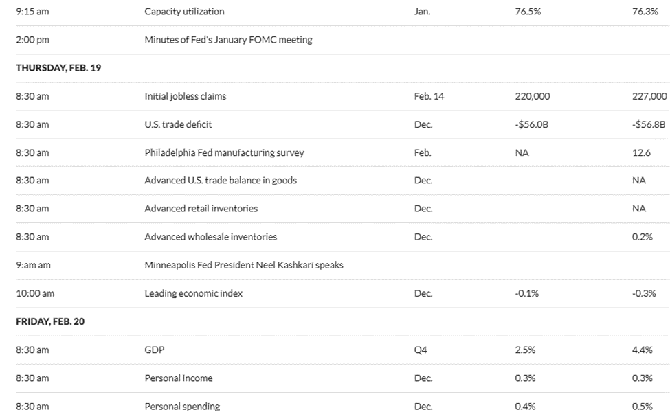 US Economic Data to Watch This Week