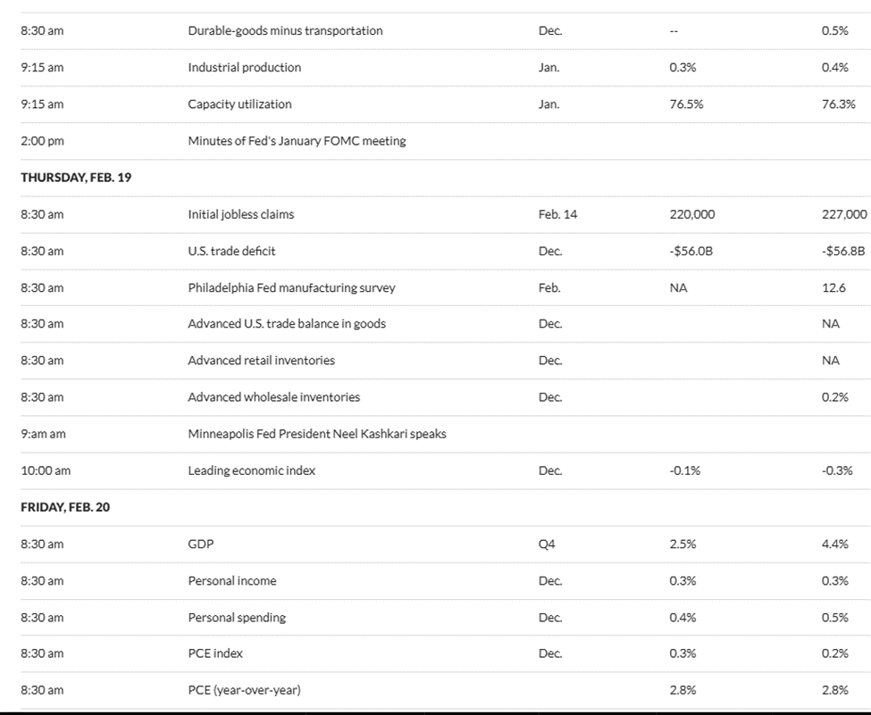 US Economic Data to Watch This Week