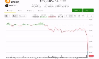 Bitcoin slides 5%,  tumbling below $65,000 as whale selling grows and recent buyers lock in losses