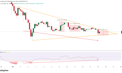 Ethereum Price Structure