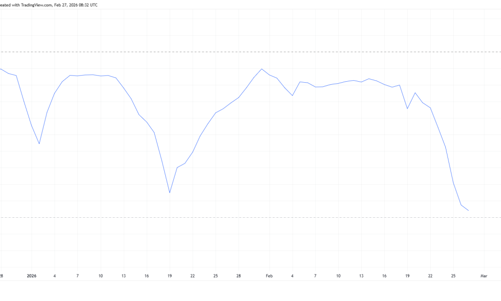 LUNC Correlation With Bitcoin