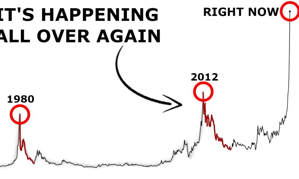 Why I'm Selling Everything for Bitcoin in 2026 (My $1 Million Plan)