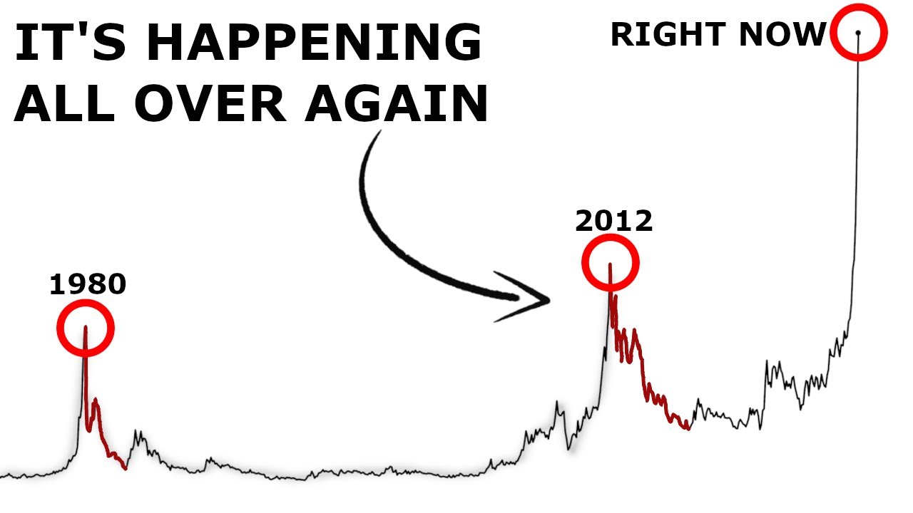 Why I'm Selling Everything for Bitcoin in 2026 (My $1 Million Plan)