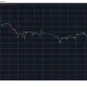 BTCUSD Feb 1. Source: TradingView