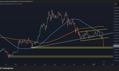 ETH Bulls Locked Out Below This Critical Resistance: Ethereum Price Analysis