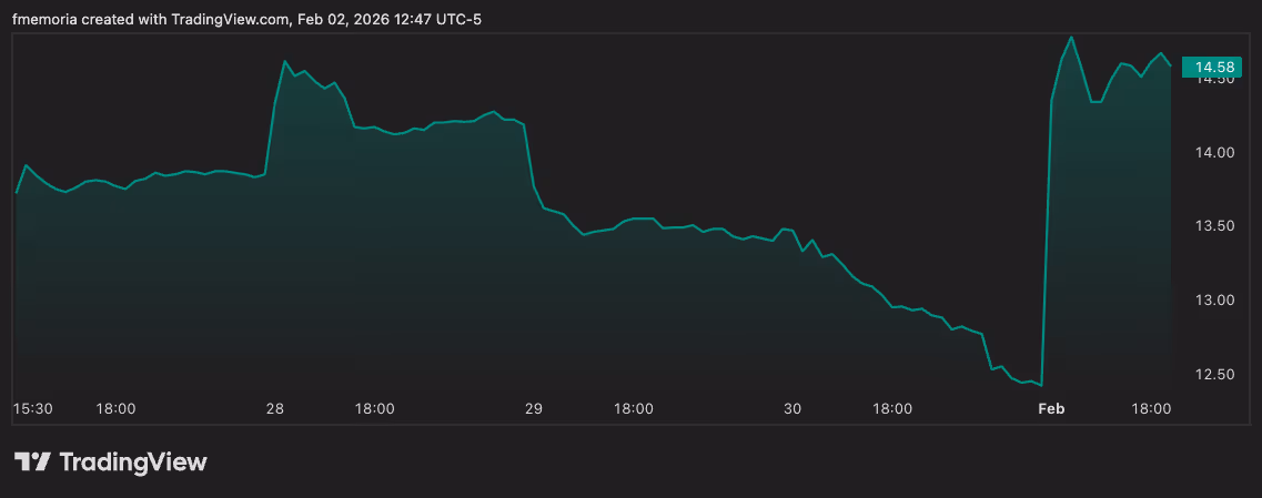 OPRA share price (TradingView)
