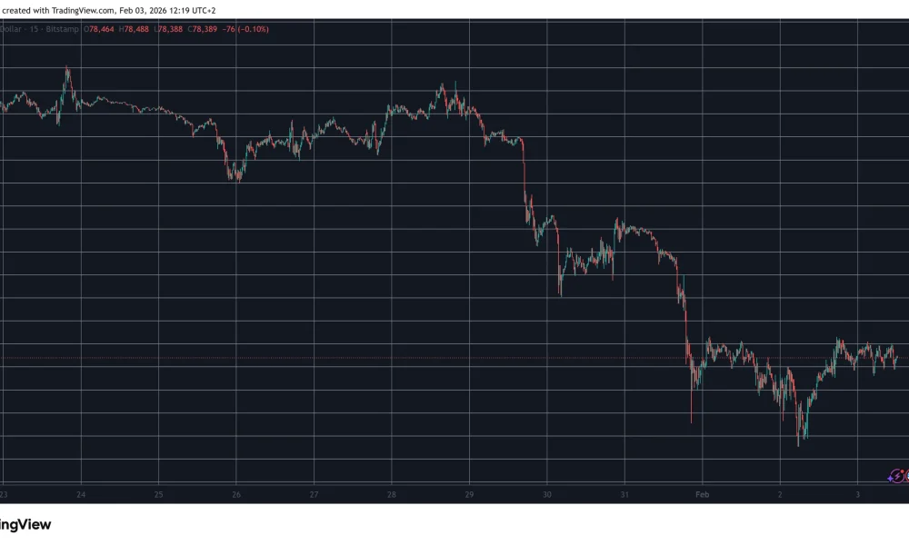 BTCUSD Feb 3. Source: TradingView