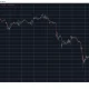 BTCUSD Feb 3. Source: TradingView