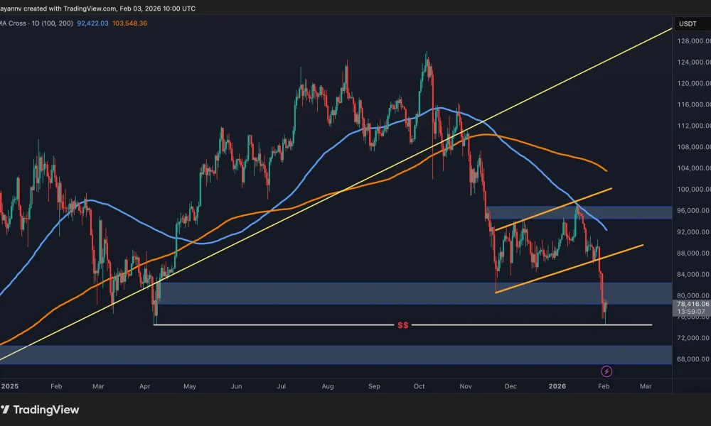 What Is the Most Likely Scenario for BTC After Crash to $74K?
