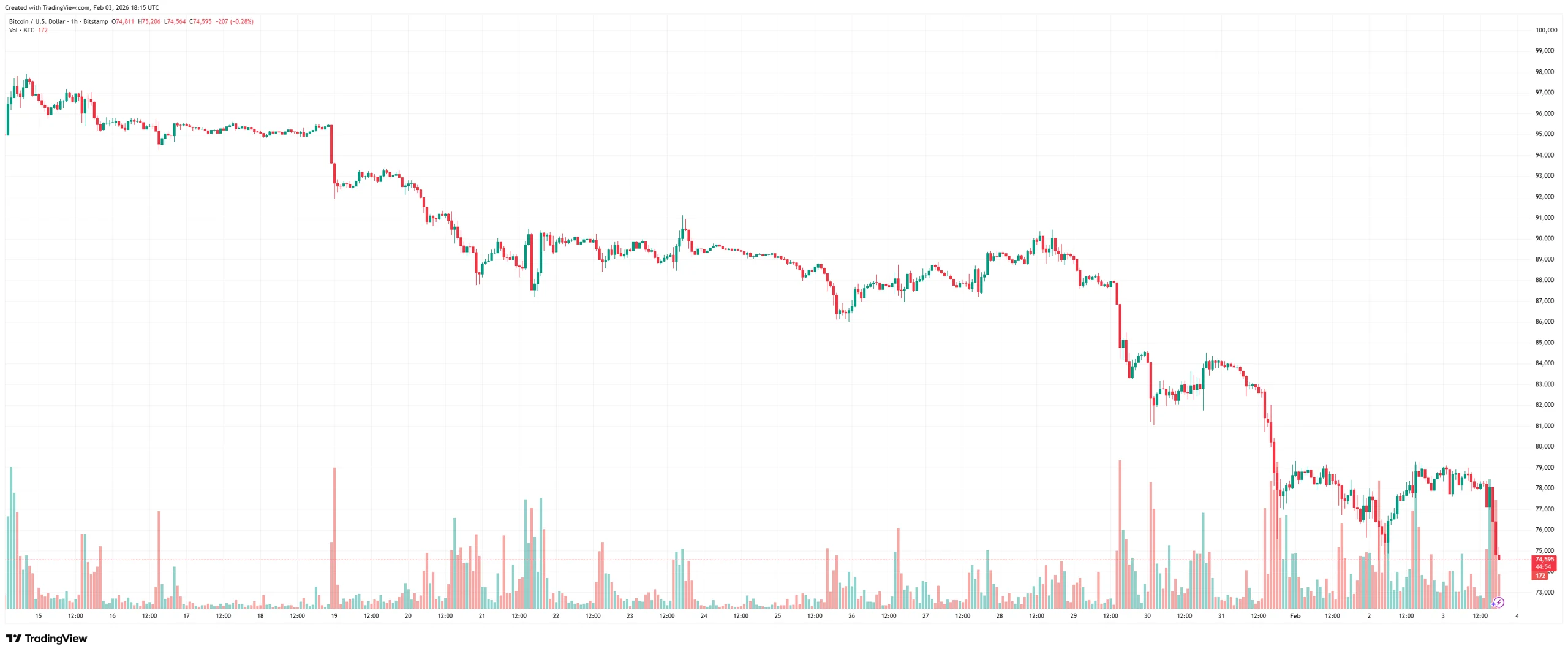 BTCUSD_2026-02-03_20-15-07