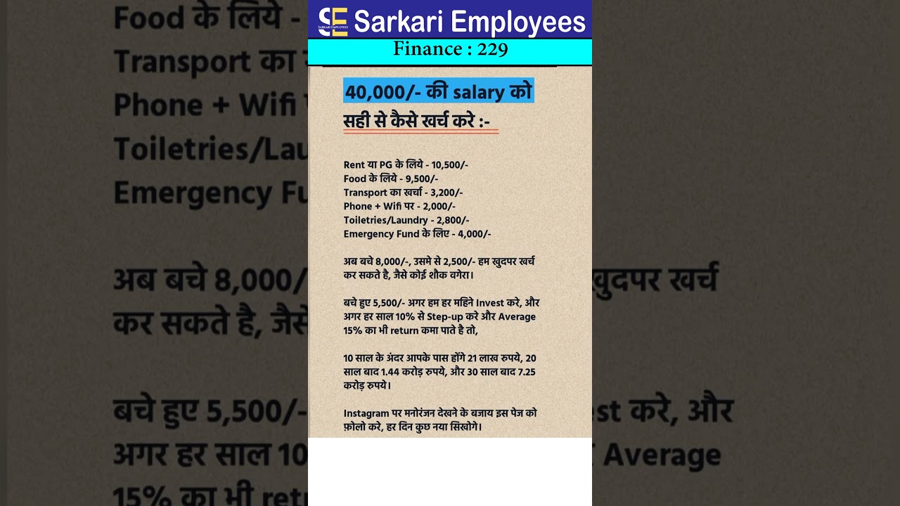 Financial management of 40 thousand salary