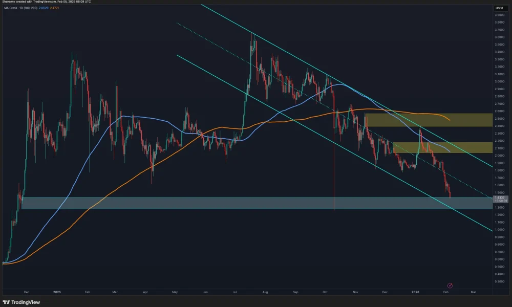 What Happens to XRP if the $1.30 Demand Zone Breaks?