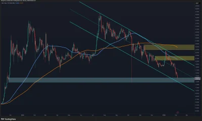 What Happens to XRP if the $1.30 Demand Zone Breaks?