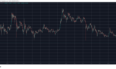XRPUSD Feb 5. Source: TradingView