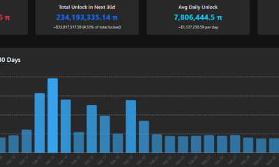 Pi Token Unlock Schedule. Source: PiScan