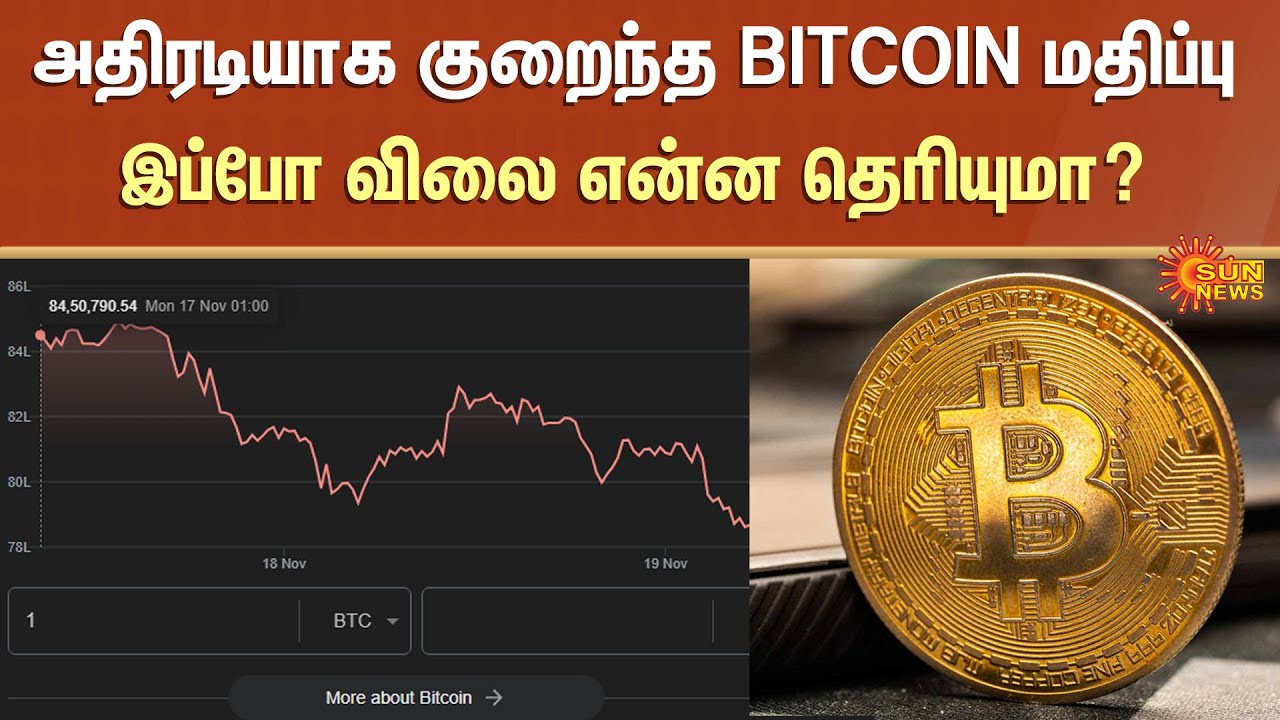 Bitcoin | Price Down | Digital Coin | Crypto Currency | Investors | Sun News