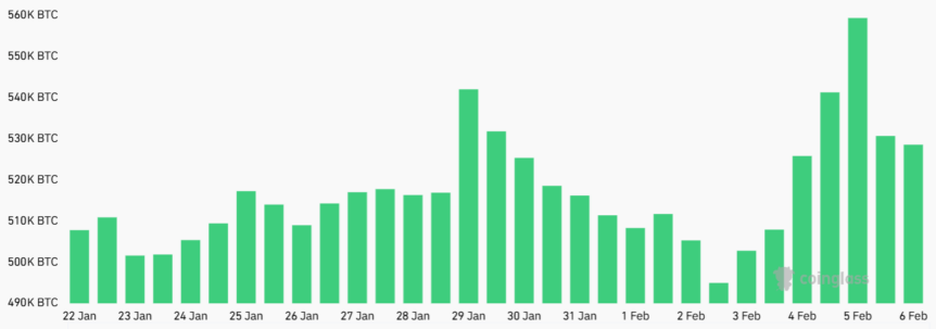 How Long Can It Stay Above?