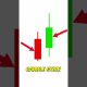 How to READ Candlestick Charts like a PRO!