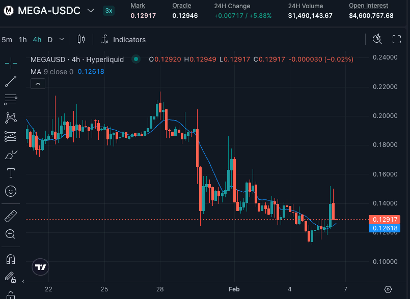 MEGA pre-perps - Hyperliquid