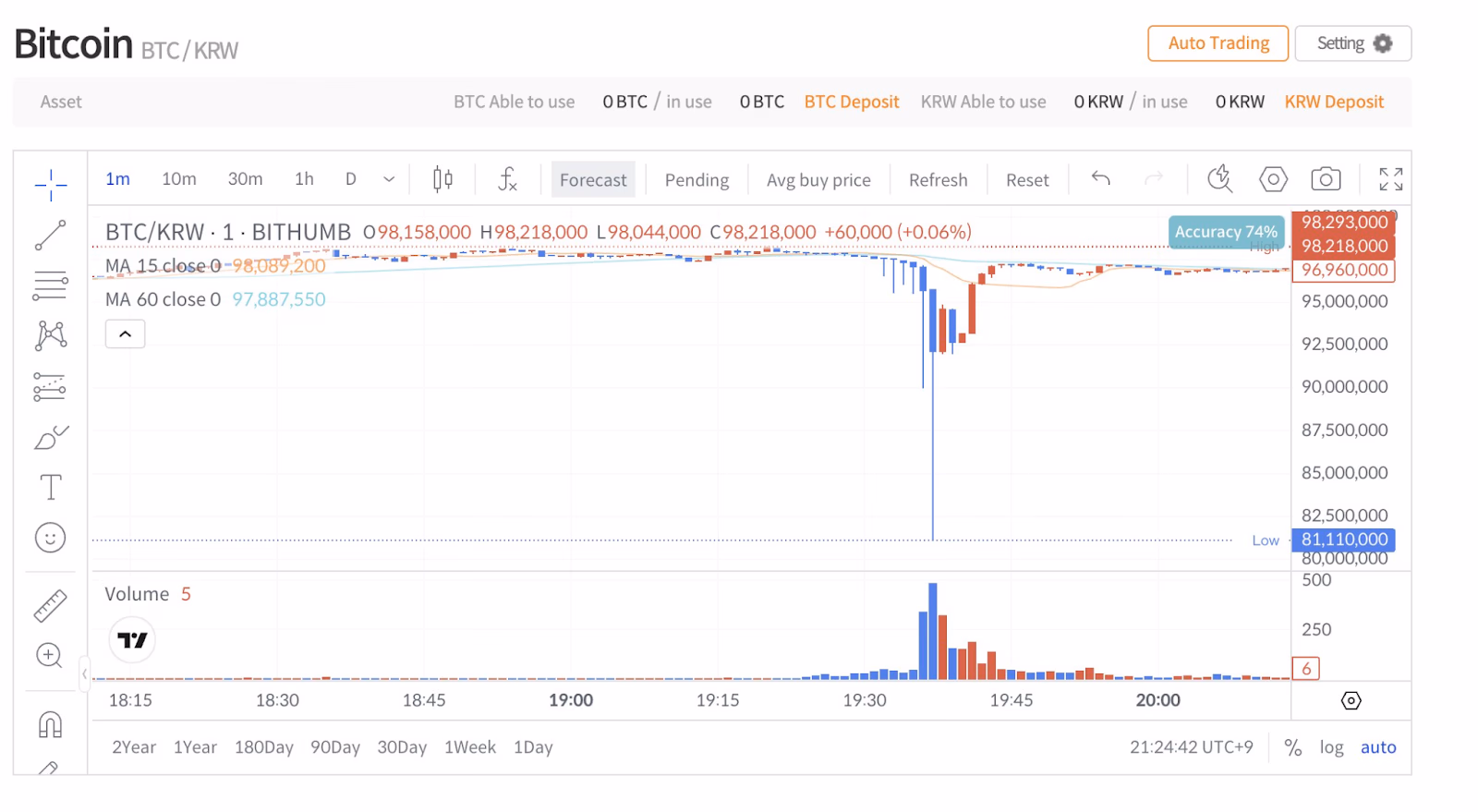 BTC/KRW on Bithumb - LookOnchain