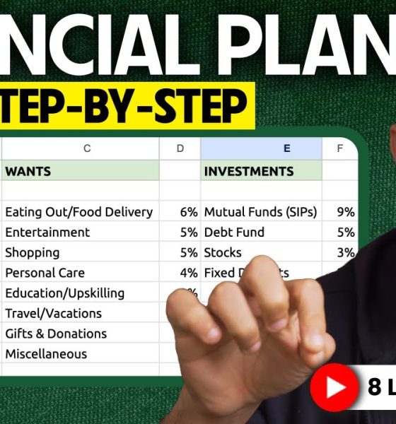 6-Month PLAN to Take Charge Of Your FINANCES! | Ankur Warikoo Hindi