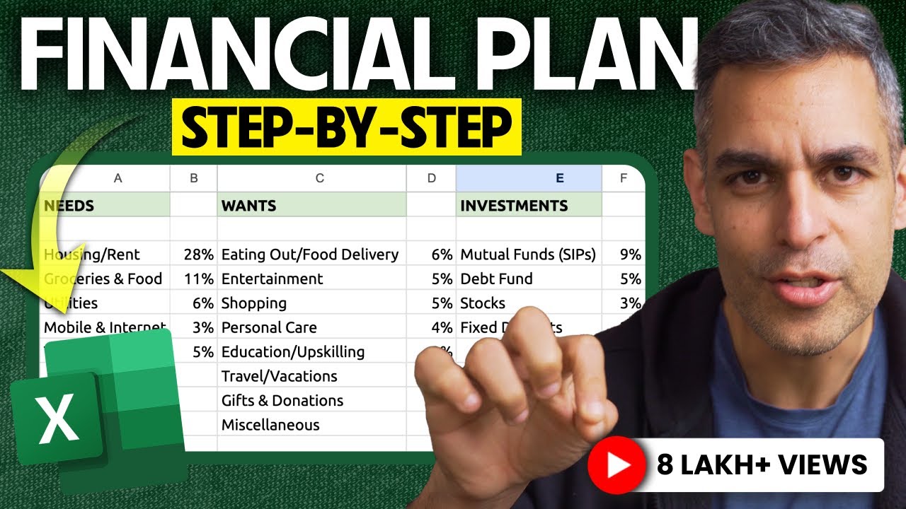 6-Month PLAN to Take Charge Of Your FINANCES! | Ankur Warikoo Hindi
