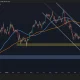 Sub-$60K Next for BTC or a Strong BTC Rebound?