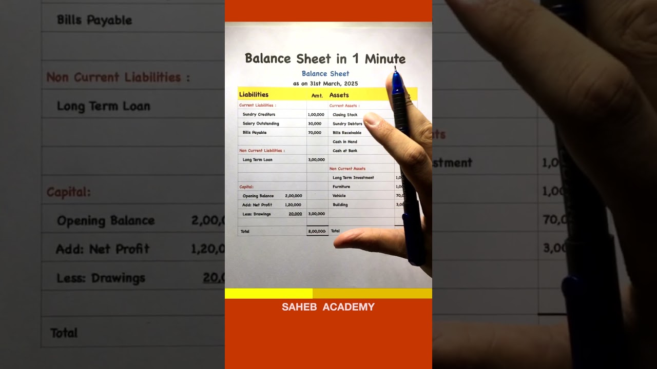 Balance Sheet in One Minute #balancesheet #accounting #finance #tally