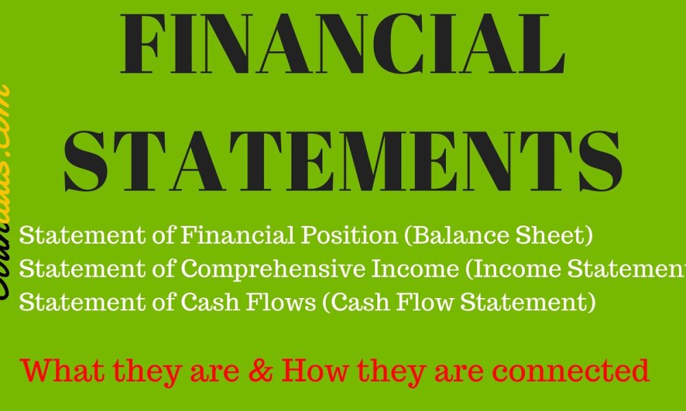 The Financial Statements & their Relationship / Connection | Explained with Examples