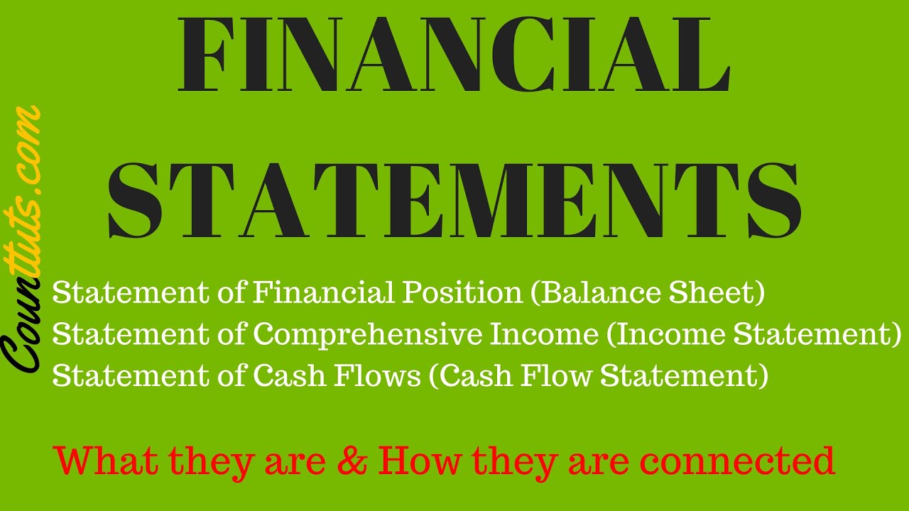 The Financial Statements & their Relationship / Connection | Explained with Examples