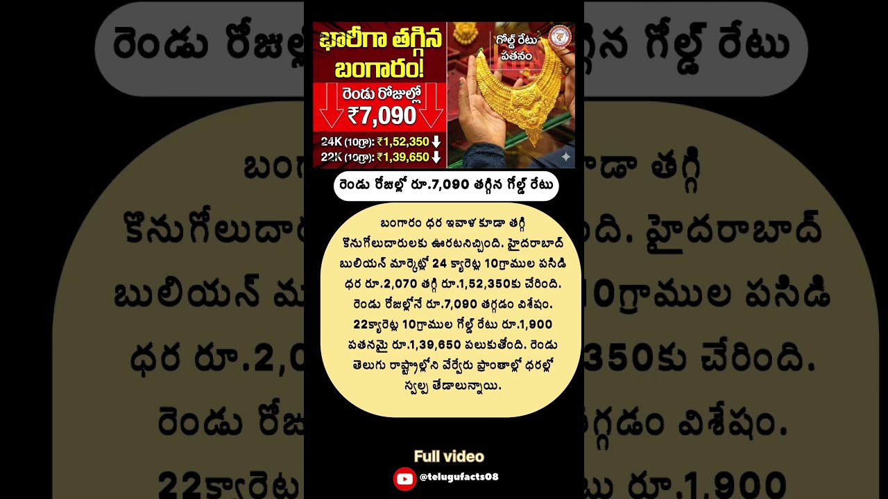 #Shorts #Trending #Gold #Viral #GoldPriceDrop #BreakingNews #Money #Investment #GoldRate #India